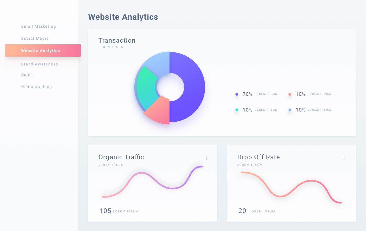 Dashboard2 Digi Yari